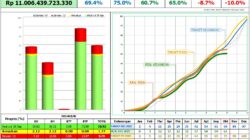 APBA 2025 Tersendat, Alamp Aksi Nilai Pemerintah Aceh dan Sekda Gagal Jalankan Disiplin Anggaran