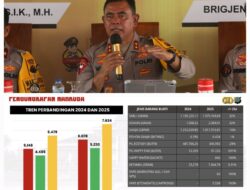 Polda Sumut Catat Lonjakan Pengungkapan Kasus Narkoba, Selamatkan Hampir 12 Juta Jiwa di 2025