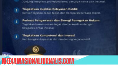 Dirjen Imigrasi Hendarsam Marantoko Rilis Perintah Harian: Fokus pada Integritas dan Digitalisasi Pelayanan