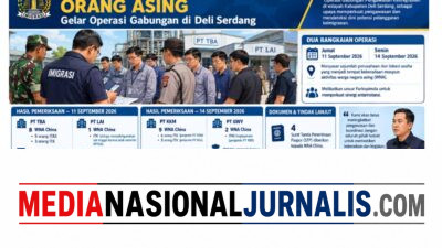 Imigrasi Belawan Perkuat Pengawasan Orang Asing, Gelar Operasi Gabungan di Deli Serdang